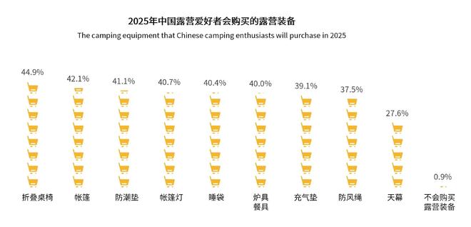 睐”黑冰露营睡袋以硬实力铸就壁垒开元棋牌从“小众专业”到“大众青(图1)