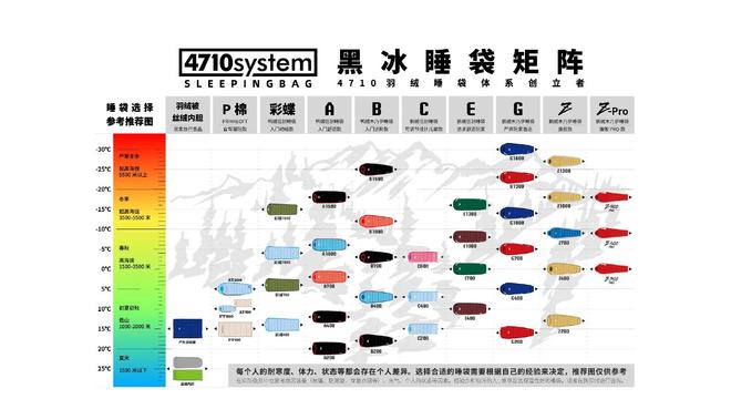 睐”黑冰露营睡袋以硬实力铸就壁垒开元棋牌从“小众专业”到“大众青(图3)