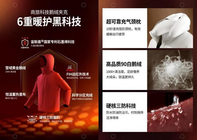 七匹狼羽绒夹克获认证保暖力达世界级开元棋牌“六重暖护”是什么黑科技？(图2)