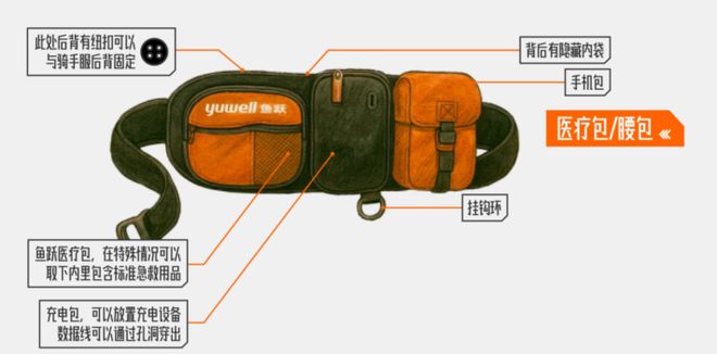 新外卖服发现帅反而是最不重要的。开元ky棋牌我们搞到了淘宝闪购的(图16)